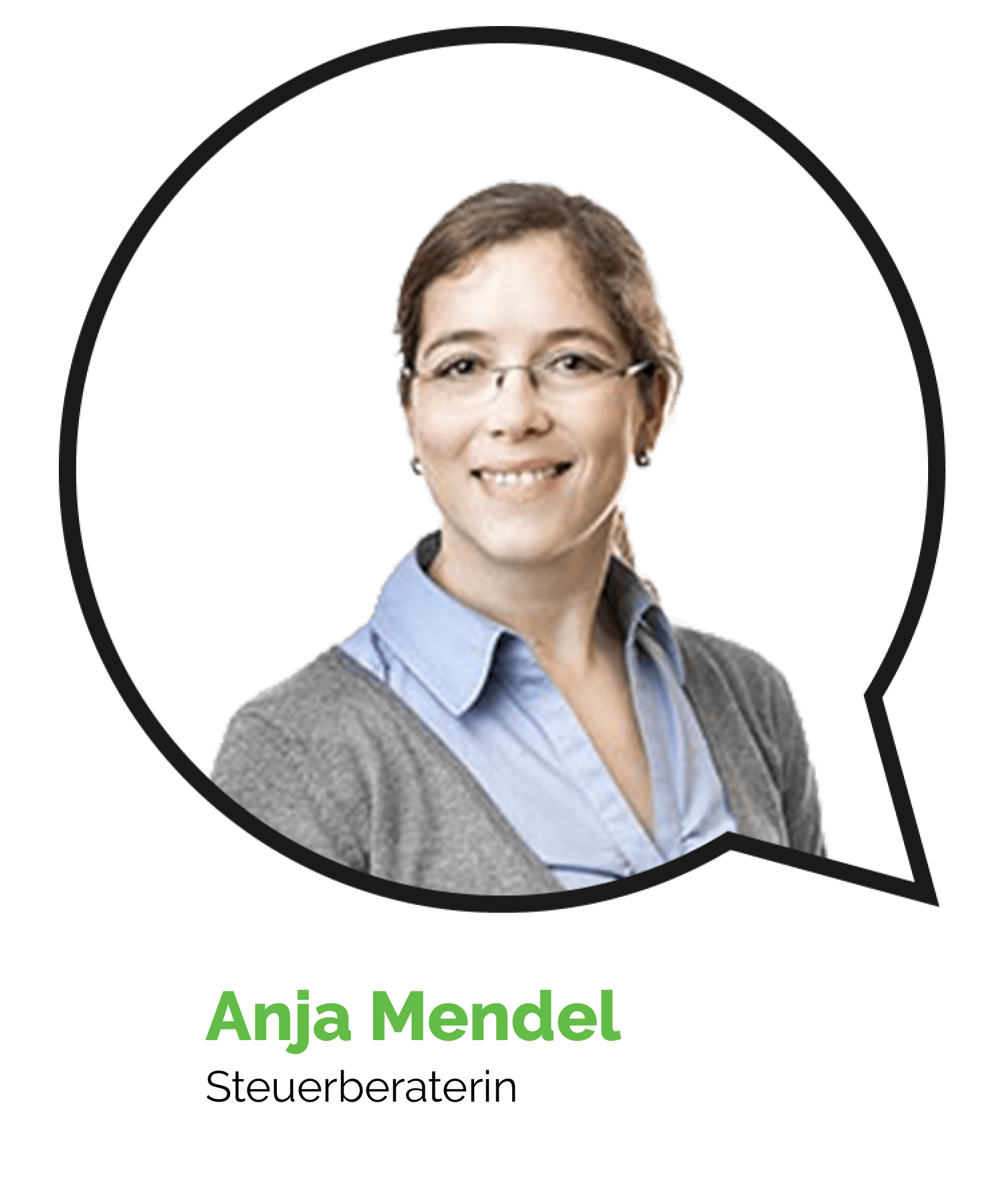 Anja Mendel